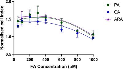 Intracellular trafficking of fatty acids in the fish intestinal epithelial cell line RTgutGC